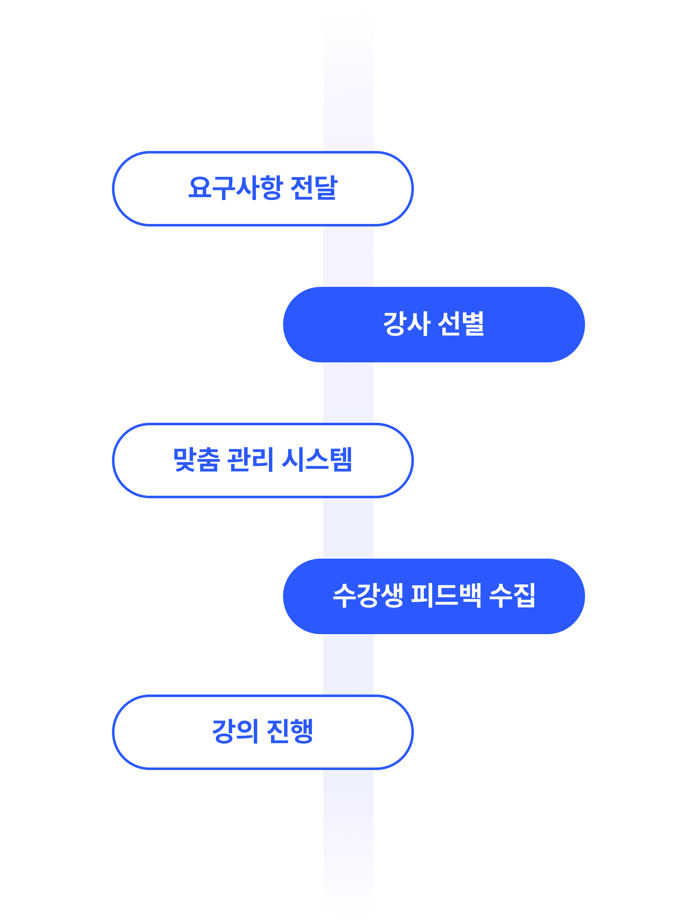 공공강사 목업 이미지